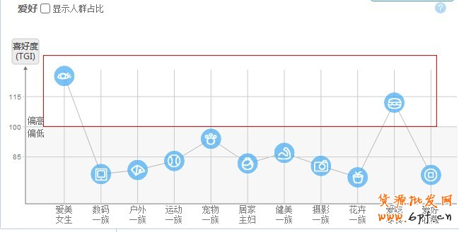 如何快速提高鉆展的ROI