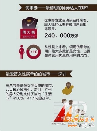 手機淘寶生活節