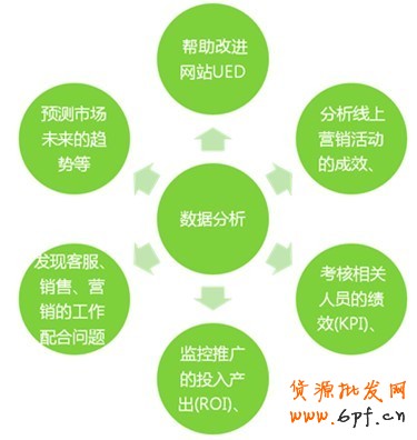 如何快速提升店鋪新產品排名