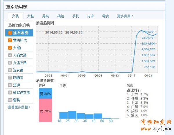 怎么樣做好淘寶標題優化