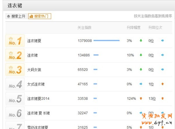 怎么樣做好淘寶標題優化