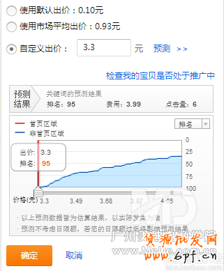 怎樣提高直通車的質(zhì)量得分