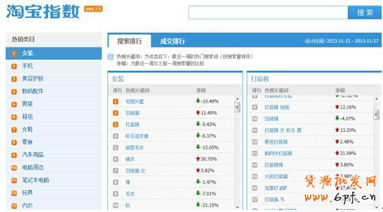 如何使用淘寶指數來獲取數據做好運營