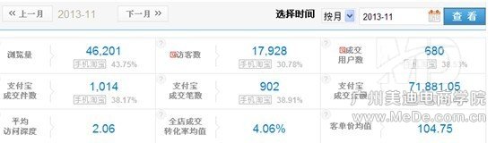 怎么樣才能運(yùn)營好一家淘寶店鋪