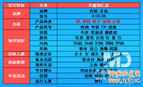 挖掘淘寶關鍵詞的數種方法