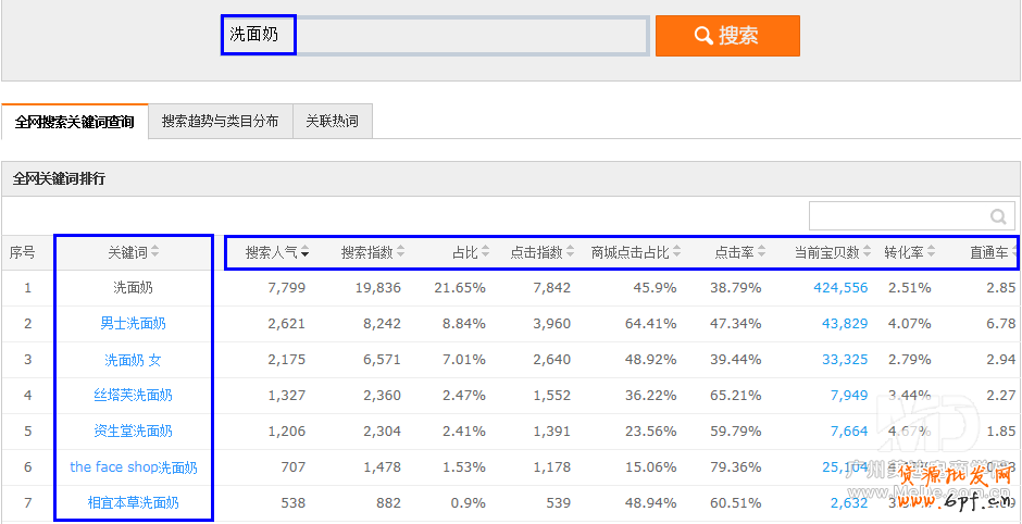挖掘淘寶關鍵詞的數種方法