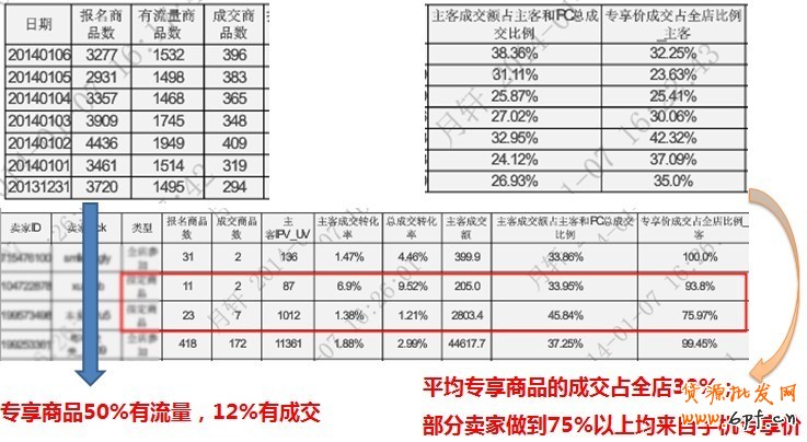 手機專享價的好處