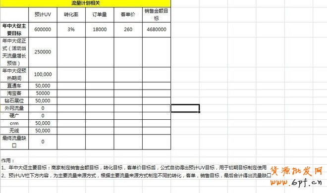 【雙十一必備】雙11活動表格集合資源（大客戶部）