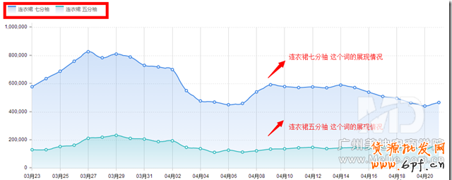 無線端直通車該如何投放?