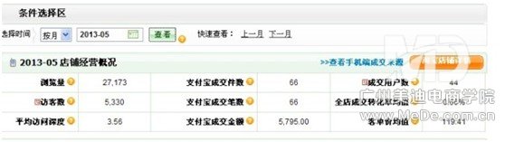 如何讓無(wú)線端交易超60%的經(jīng)驗(yàn)分享