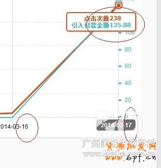如何使用如意投引爆流量？