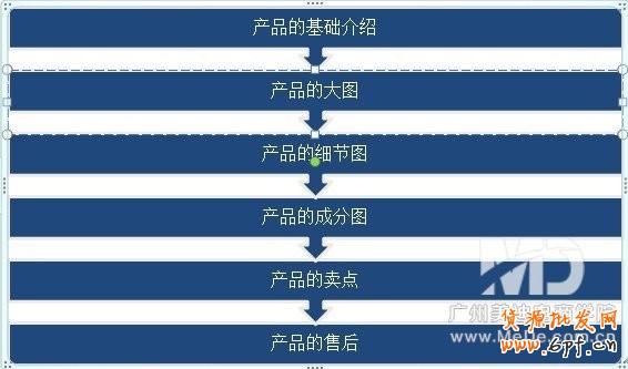 怎么提高手機淘寶的轉化率？