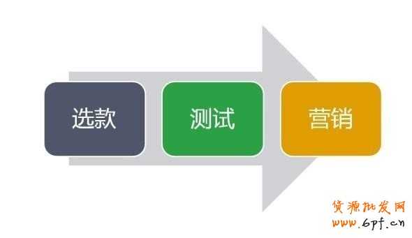 雙十一活動你怎么選款?