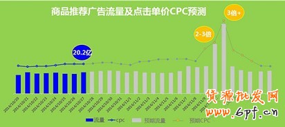 雙十一活動廣告的怎么投