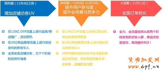 雙十一活動廣告的怎么投