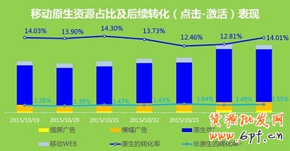 雙十一活動廣告的怎么投