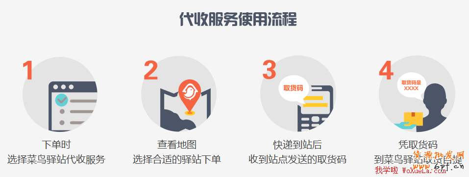 菜鳥驛站代收服務(wù)使用流程圖片