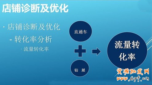 淘寶開店不刷單怎么有高轉化?