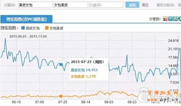 打造雙十一最強標題（二） 2