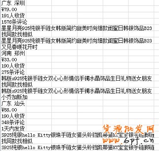 數(shù)據(jù)分析實操教學(xué)（一）：競爭最小的價格怎么定？