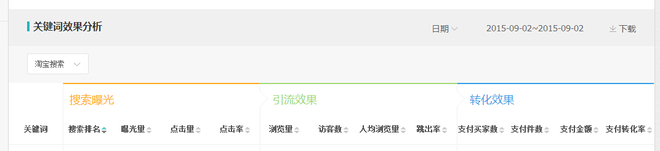 數(shù)據(jù)分析實操教學(三):標題用什么詞優(yōu)化效果最好?