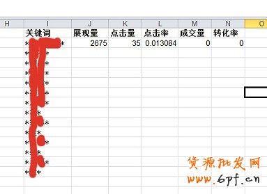 數(shù)據(jù)分析實操教學(三):標題用什么詞優(yōu)化效果最好?