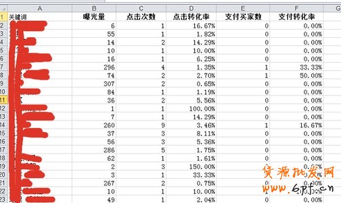數(shù)據(jù)分析實操教學(三):標題用什么詞優(yōu)化效果最好?