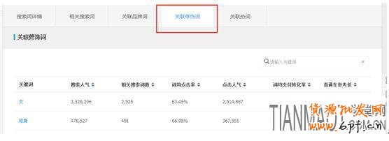 店鋪轉化率 店家如何通過生意參謀來找到商品核心賣點?