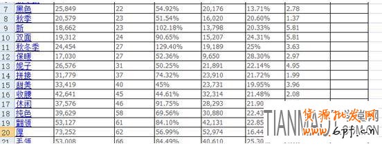 店鋪轉化率 店家如何通過生意參謀來找到商品核心賣點?