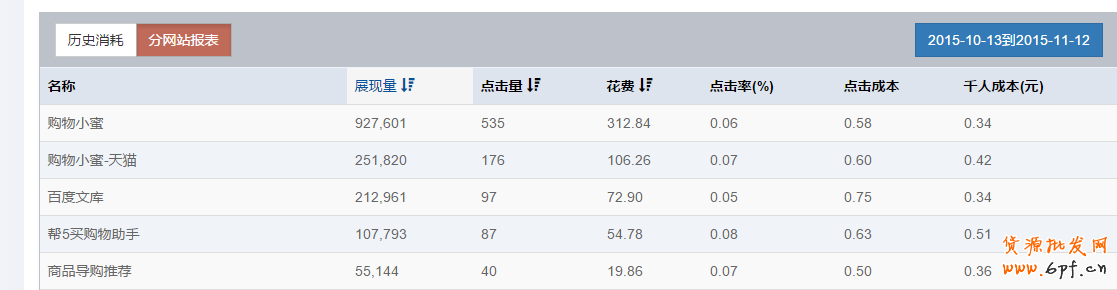 雙十一之后流量驟減怎么辦？