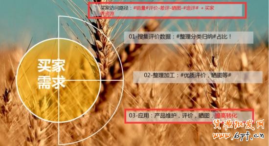 【干貨】淘寶開店運營技巧