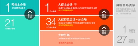 2015雙十一結束了 雙十二準備好了嗎？