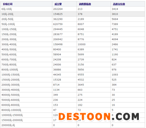 做好一個店鋪的全過程實戰操作