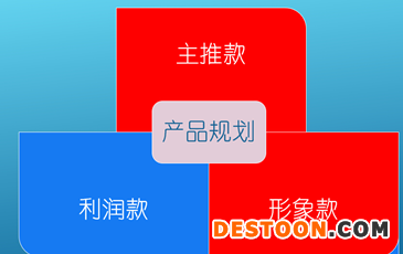 做好一個店鋪的全過程實戰操作