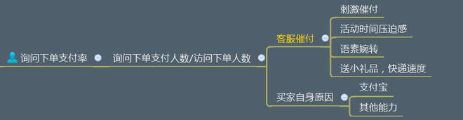 不刷單也有高轉(zhuǎn)化(七):無線端玩不轉(zhuǎn)怎么淘寶開店