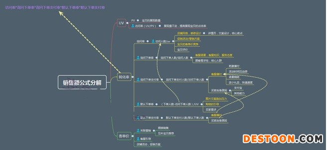 不刷單也有高轉(zhuǎn)化(七):無線端玩不轉(zhuǎn)怎么淘寶開店