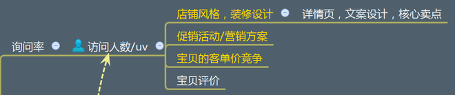 不刷單也有高轉(zhuǎn)化(七):無線端玩不轉(zhuǎn)怎么淘寶開店