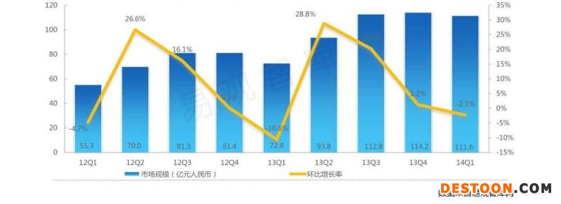 做淘寶代購 你扛得住這5大風險嗎？