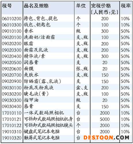 做淘寶代購 你扛得住這5大風險嗎？