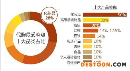 做淘寶代購 你扛得住這5大風險嗎？