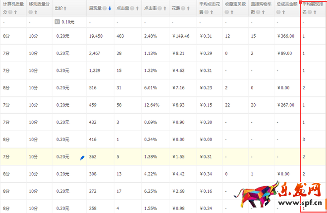 直通車數(shù)據(jù)