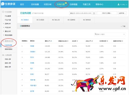 生意參謀幫你找準標題關(guān)鍵詞
