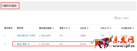 生意參謀幫你找準標題關(guān)鍵詞