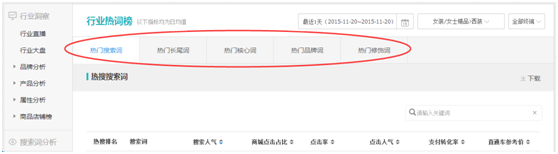 生意參謀幫你找準標題關(guān)鍵詞