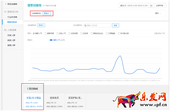 生意參謀幫你找準標題關(guān)鍵詞