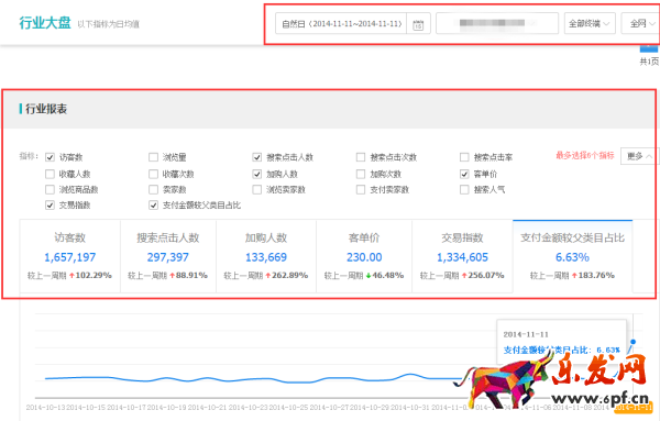 手把手教你大促時(shí)怎么用生意參謀