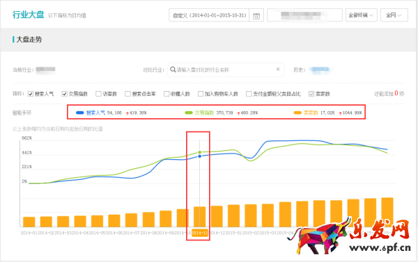 手把手教你大促時(shí)怎么用生意參謀