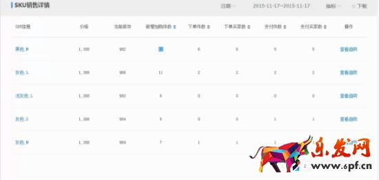 新手賣家雙十二不會操作 看這里！