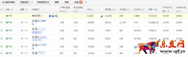 直通車關(guān)鍵詞質(zhì)量分
