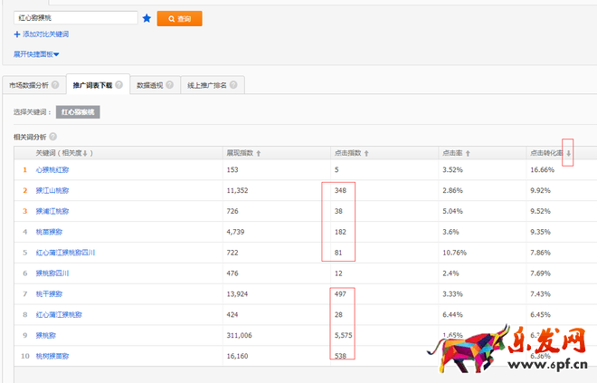 直通車關(guān)鍵詞質(zhì)量分